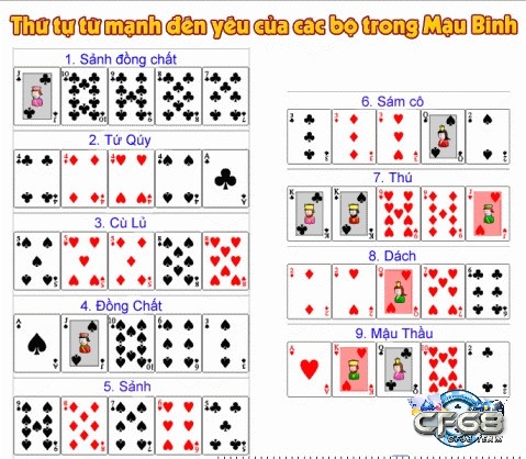 Các liên kết trong bài mậu binh