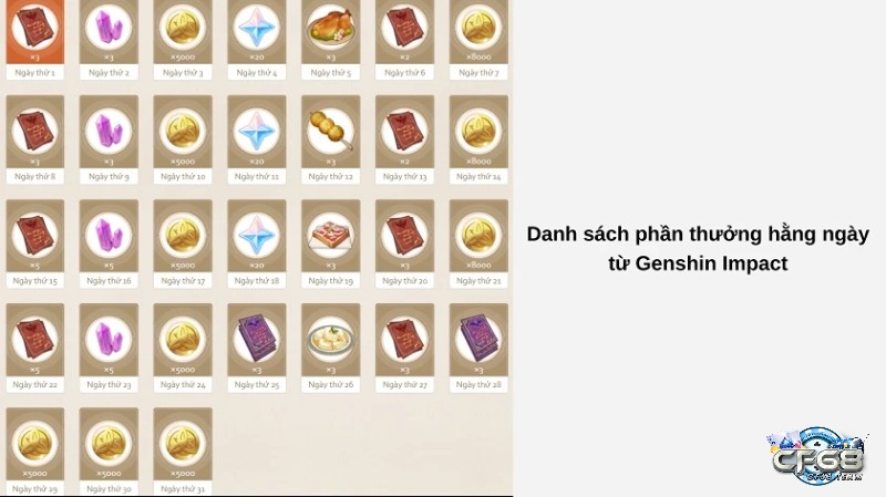 Điểm danh sự kiện trên Hoyolab là hướng dẫn nhiệm vụ Genshin Impact giúp bạn nhận nguyên thạch dễ dàng mỗi tháng